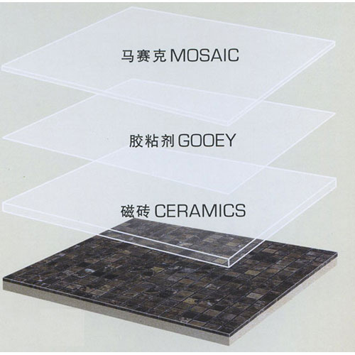 Marble and Onyx Products,Marble Laminated Ceramics,Mosaic