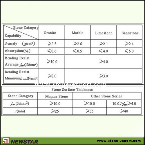 Construction Stone,Wall Stone,granite,marble
